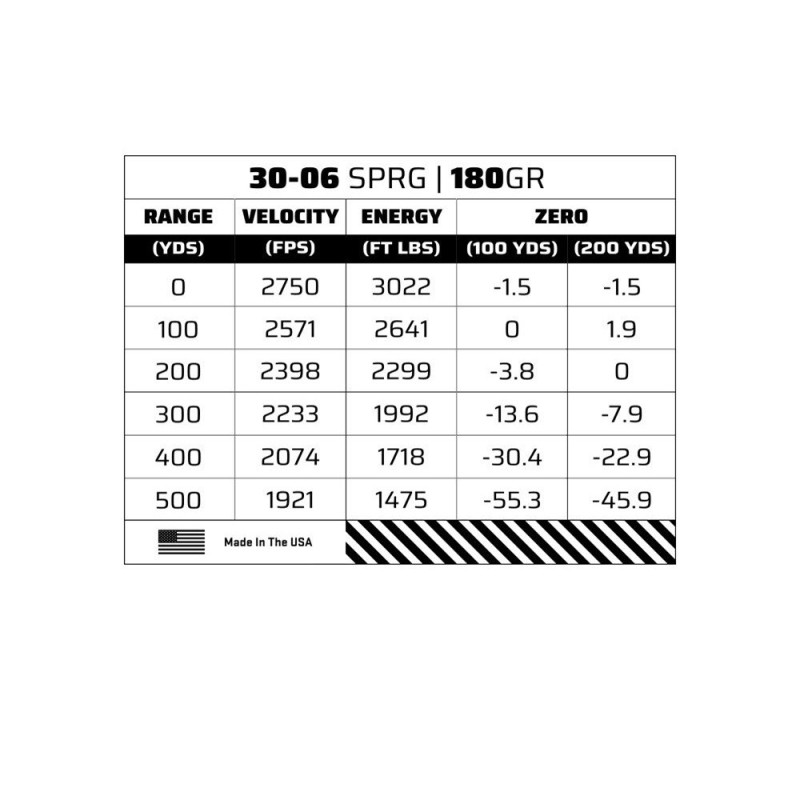 Šoviniai Sig Sauer 30-06 SPRG 180GR PLATINUM HUNTER 11.7g