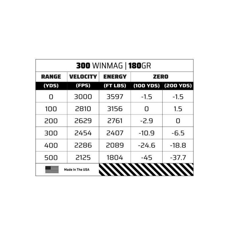 Sig Sauer 300 Win Mag. 180GR PLATINUM HUNTER 11.7g